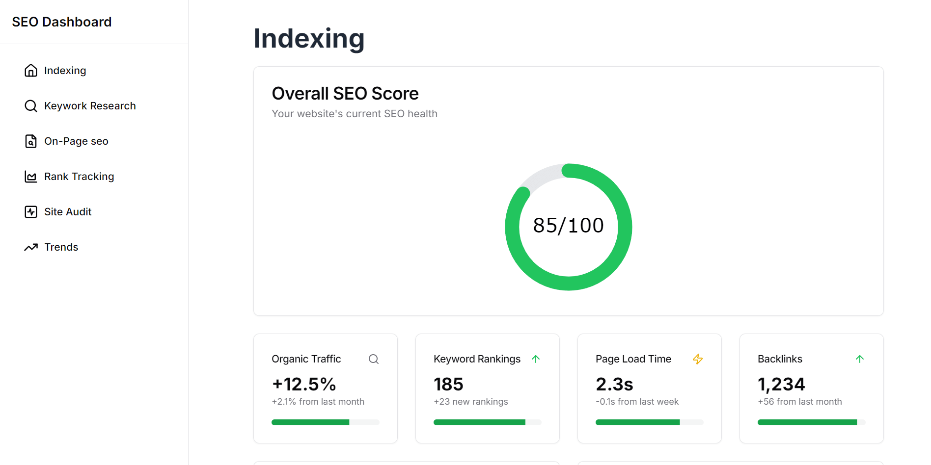 SEO SaaS Dashboard